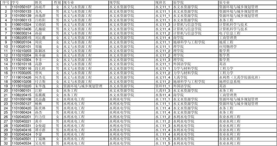 大学同专业分班是怎么分的 学类资讯 大学同专业分班是怎么分的 学类资讯