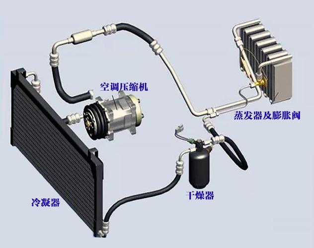 汽车空调保养:冷气系统各部件检查(制冷剂压缩机温度系统蒸发器) 汽修知识 汽车空调保养:冷气系统各部件检查(制冷剂压缩机温度系统蒸发器) 汽修知识