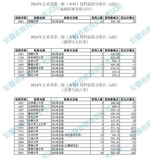 美术类公办二本大学有哪些 学类资讯 美术类公办二本大学有哪些 学类资讯