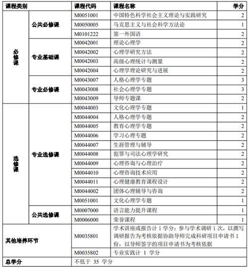 心理学师范类是学什么课程 学类资讯 心理学师范类是学什么课程 学类资讯