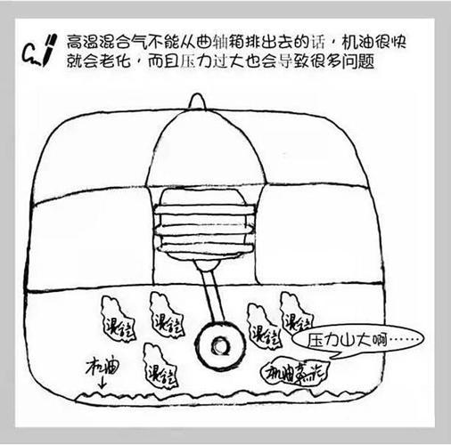 汽车疑问快问快答:刹车抖动如何解决?丰田车也烧机油?(机油丰田刹车抖动如何解决) 汽修知识 汽车疑问快问快答:刹车抖动如何解决?丰田车也烧机油?(机油丰田刹车抖动如何解决) 汽修知识