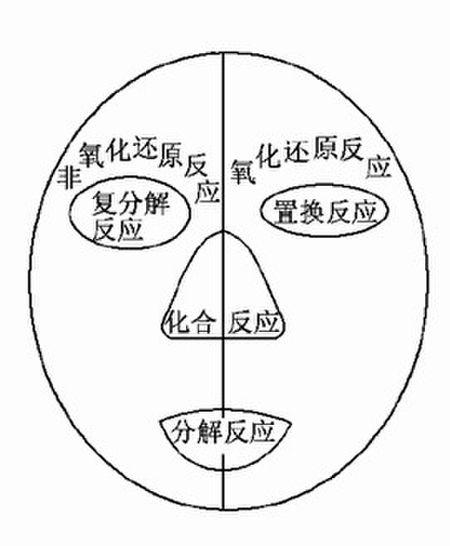 被还原发生的是什么反应 学类资讯 被还原发生的是什么反应 学类资讯