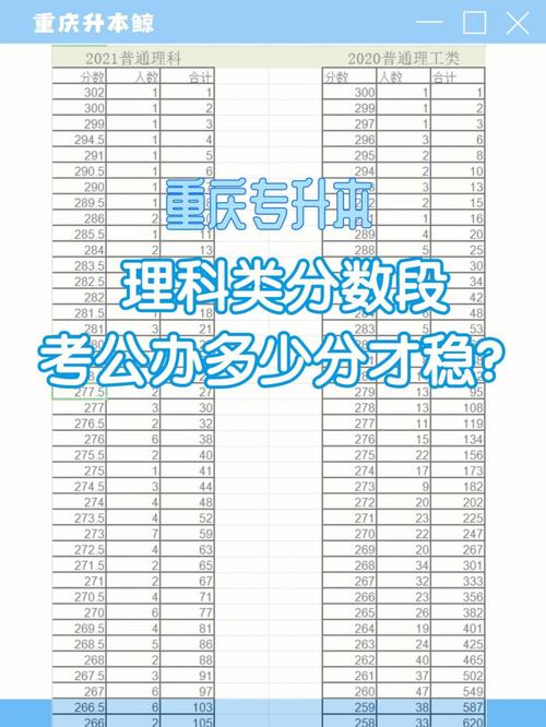 重庆全日制专升本分文理科吗 学类资讯 重庆全日制专升本分文理科吗 学类资讯