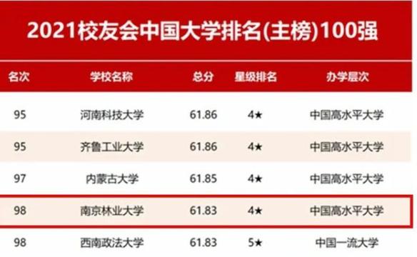南京林业大学是211还是985 学类资讯 南京林业大学是211还是985 学类资讯