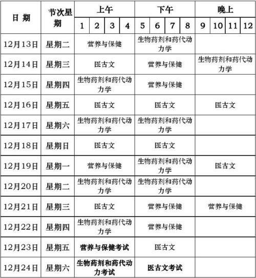 吉林中药学专业需要学习哪些课程 学类资讯 吉林中药学专业需要学习哪些课程 学类资讯