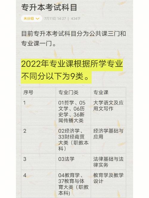 山西应用心理学专升本考试科目有哪些 学类资讯 山西应用心理学专升本考试科目有哪些 学类资讯