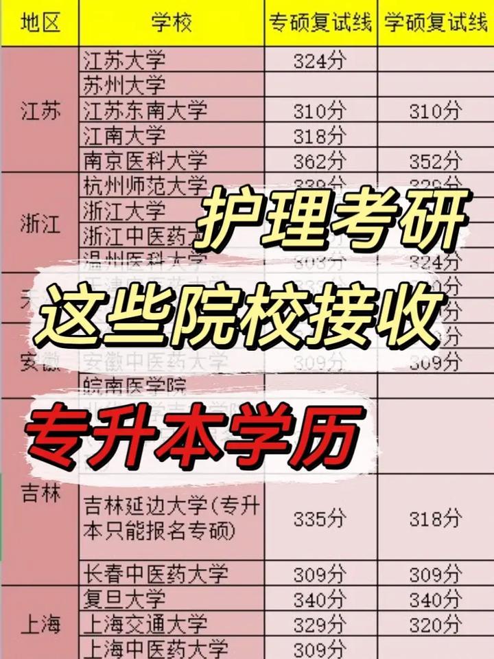 山西护理专升本可以考什么专业 学类资讯 山西护理专升本可以考什么专业 学类资讯