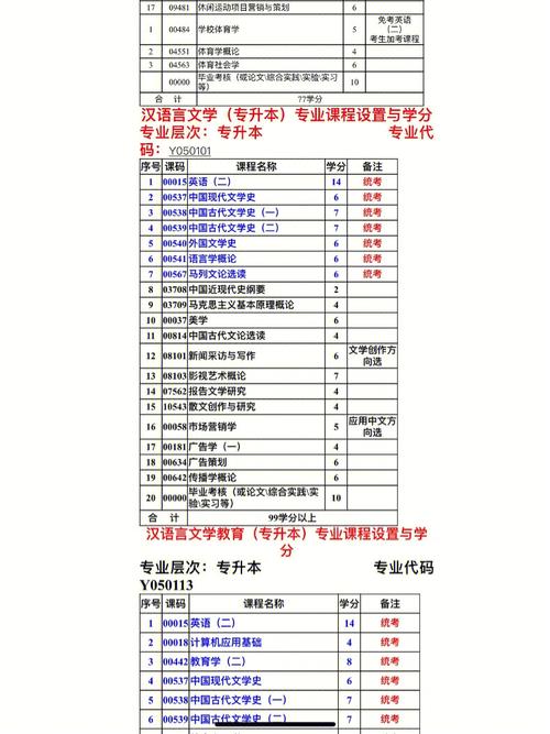 海南专升本软件工程考试科目 学类资讯 海南专升本软件工程考试科目 学类资讯