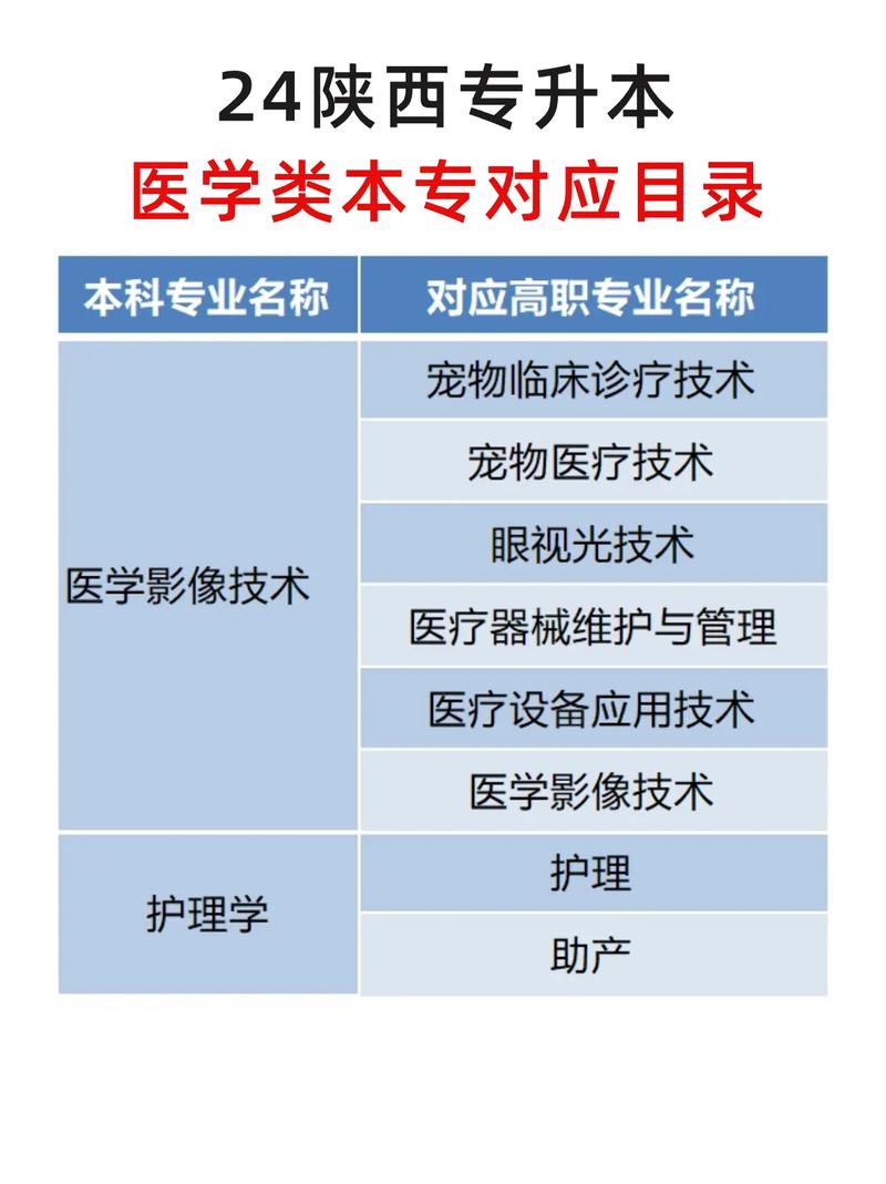 陕西口腔医学技术专升本对应专业 学类资讯 陕西口腔医学技术专升本对应专业 学类资讯