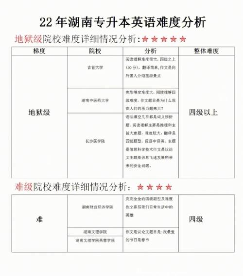 湖南统招专升本英语没过三级能报吗 学类资讯 湖南统招专升本英语没过三级能报吗 学类资讯