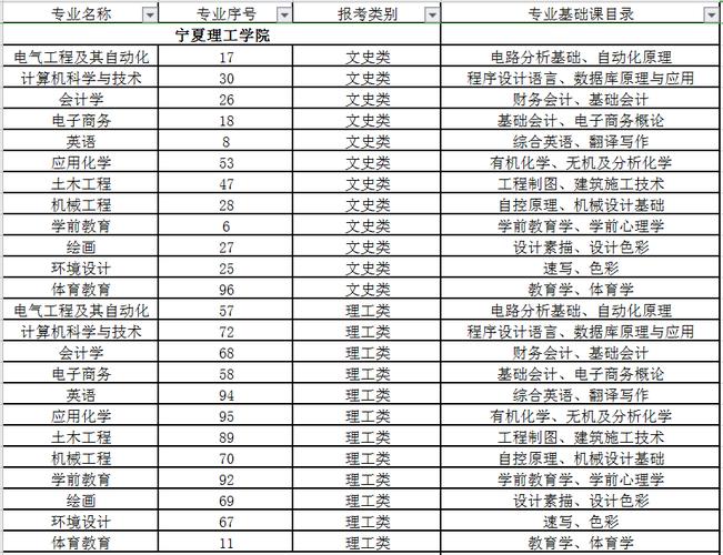宁夏职业技术学院健康管理师专升本可以报考什么学校的什么专业 学类资讯 宁夏职业技术学院健康管理师专升本可以报考什么学校的什么专业 学类资讯