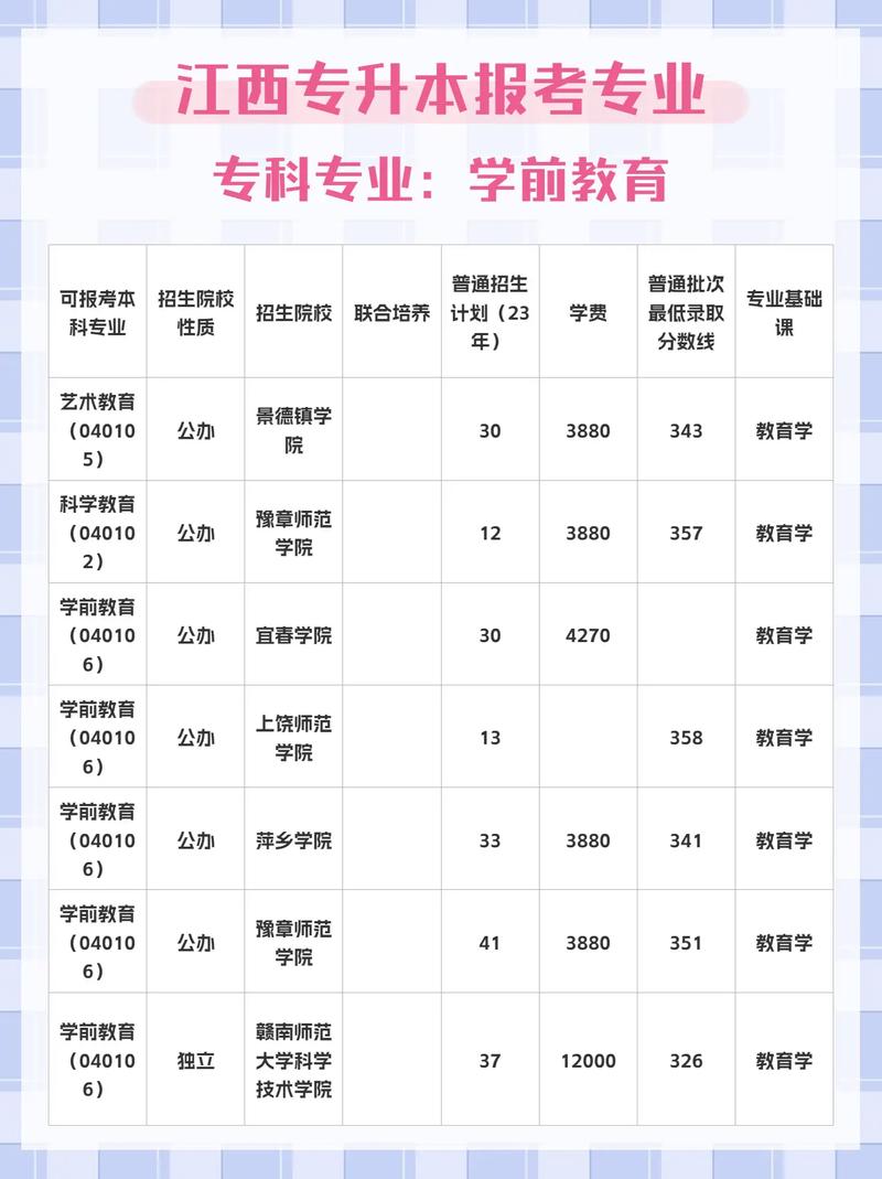 早期教育专升本可以报什么专业 学类资讯 早期教育专升本可以报什么专业 学类资讯