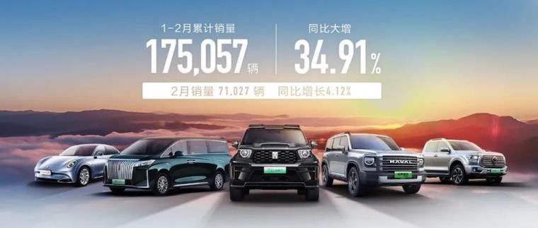 平台上累计投诉达573条(投诉长城汽车销售新车累计) 汽修知识 平台上累计投诉达573条(投诉长城汽车销售新车累计) 汽修知识