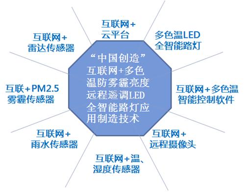 智能互联网络技术属于哪类 学类资讯 智能互联网络技术属于哪类 学类资讯
