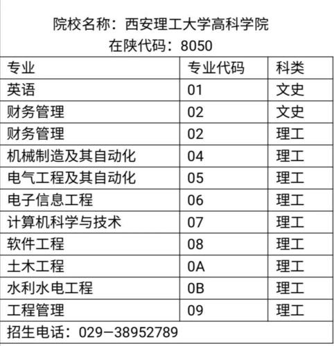 陕西理工大学的学校代码是什么 学类资讯