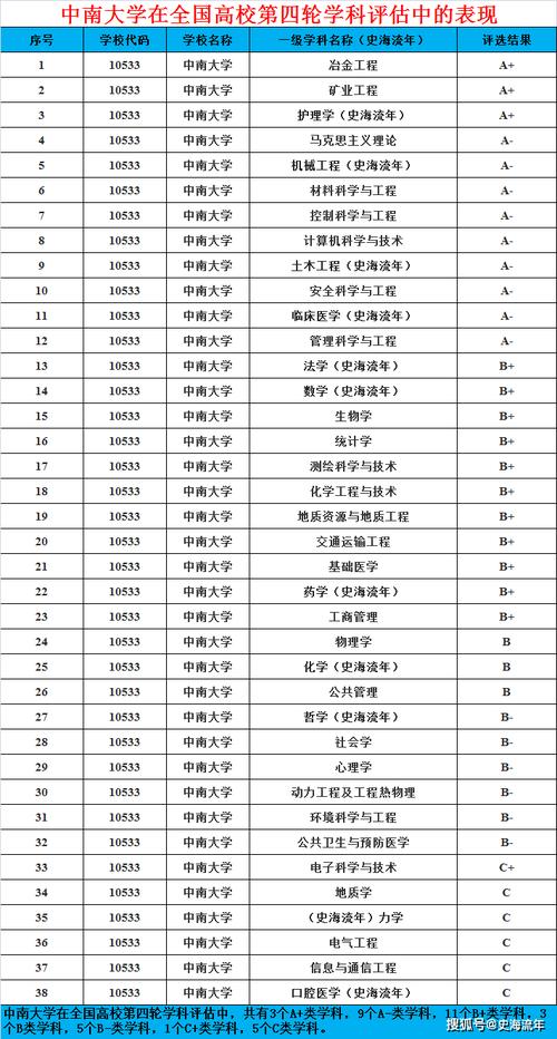 中南大学的学校代码是什么 学类资讯