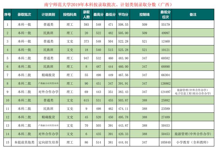 南宁师范大学是985还是211 学类资讯