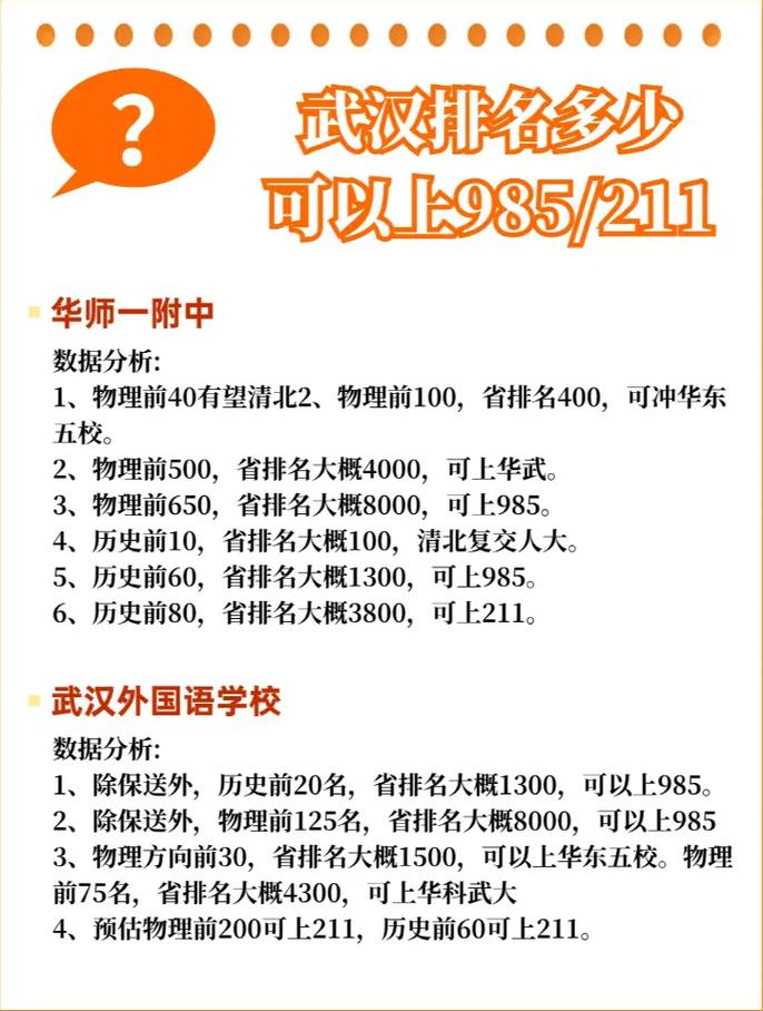 武汉商学院是985还是211 学类资讯
