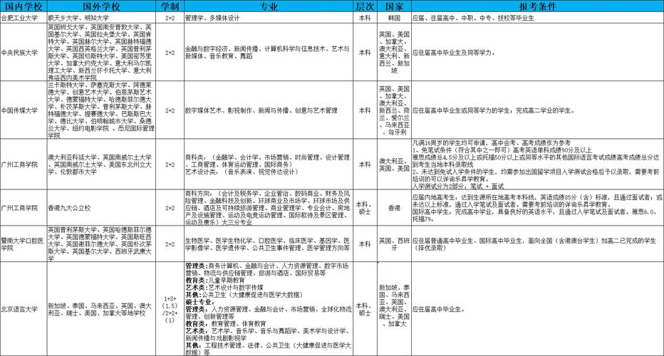 国际经贸规则专业是本科还是专科 学类资讯