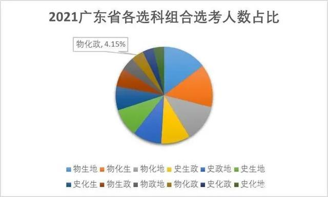 物化政组合为什么被叫死亡组合 学类资讯 物化政组合为什么被叫死亡组合 学类资讯