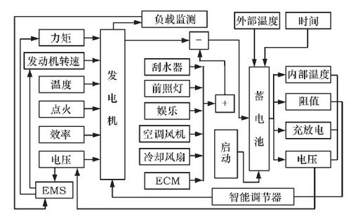 汽车音响系统构成I:供电系统(汽车供电系统蓄电池负极用电) 汽修知识 汽车音响系统构成I:供电系统(汽车供电系统蓄电池负极用电) 汽修知识