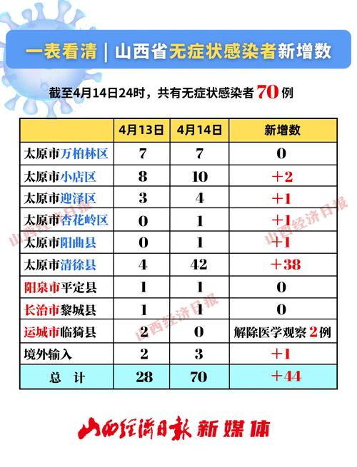 陕西榆林公布新增5例新冠肺炎确诊病例和2例无症状感染者活动轨迹(神木用餐核酸到达老农) 汽修知识 陕西榆林公布新增5例新冠肺炎确诊病例和2例无症状感染者活动轨迹(神木用餐核酸到达老农) 汽修知识