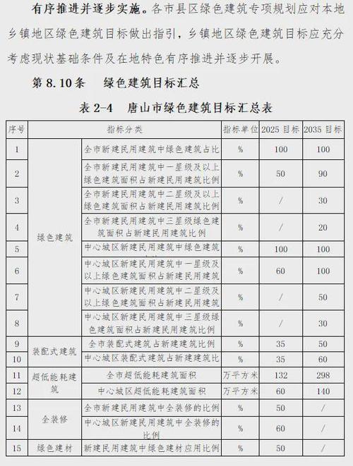 河北唐山开平区这两条路今年将完成竣工通车(通车阳光月底道路新闻网) 汽修知识 河北唐山开平区这两条路今年将完成竣工通车(通车阳光月底道路新闻网) 汽修知识