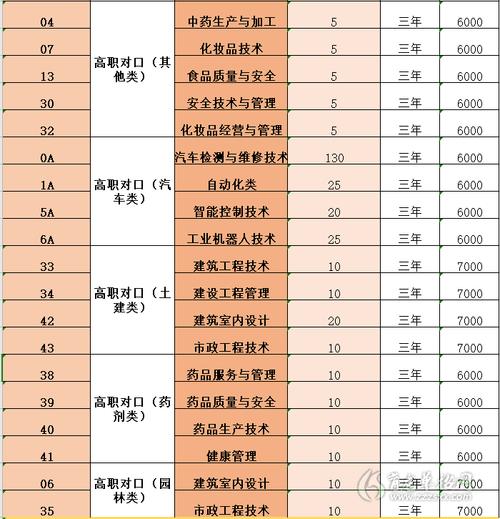 重庆考生多少分能上重庆化工职业学院 学类资讯 重庆考生多少分能上重庆化工职业学院 学类资讯
