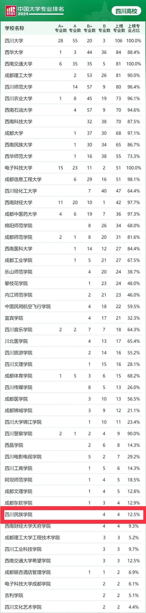藏药学专业哪些大学比较好 学类资讯 藏药学专业哪些大学比较好 学类资讯