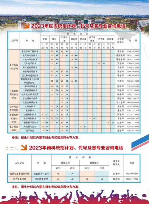 厦门南洋职业学院2023年在内蒙古各专业招生人数 学类资讯 厦门南洋职业学院2023年在内蒙古各专业招生人数 学类资讯