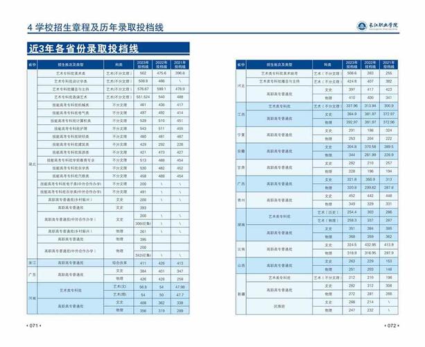 长江职业学院2023年在安徽各专业招生人数 学类资讯 长江职业学院2023年在安徽各专业招生人数 学类资讯