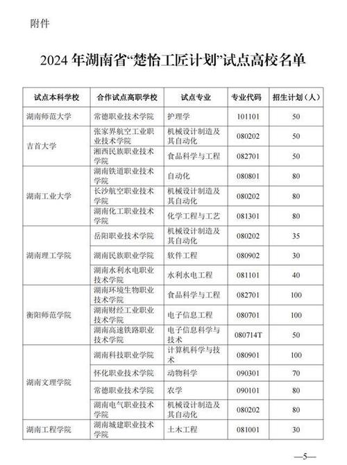 湖南工业大学科技学院2023年在江苏各专业招生人数 学类资讯