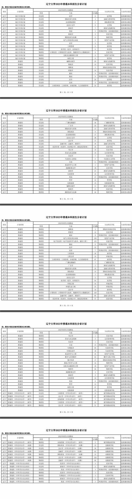 安徽医科大学2023年在辽宁各专业招生人数 学类资讯 安徽医科大学2023年在辽宁各专业招生人数 学类资讯