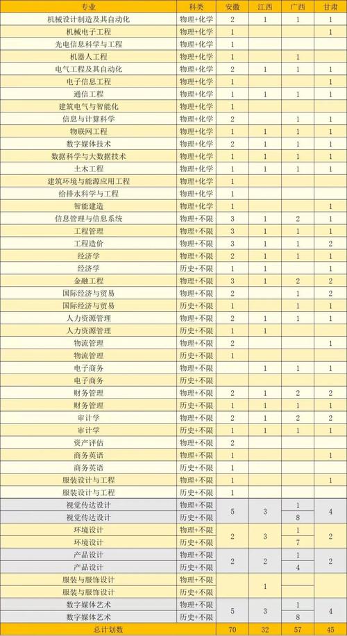 闽南理工学院2023年在内蒙古各专业招生人数 学类资讯 闽南理工学院2023年在内蒙古各专业招生人数 学类资讯
