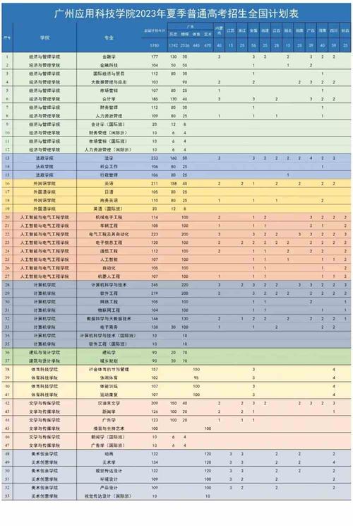 广州应用科技学院2023年在内蒙古各专业招生人数 学类资讯 广州应用科技学院2023年在内蒙古各专业招生人数 学类资讯