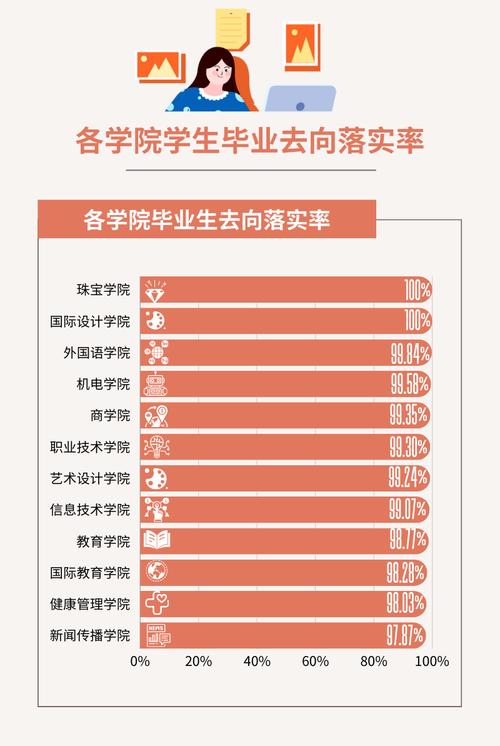 上海建桥学院2023年在河南各专业招生人数 学类资讯