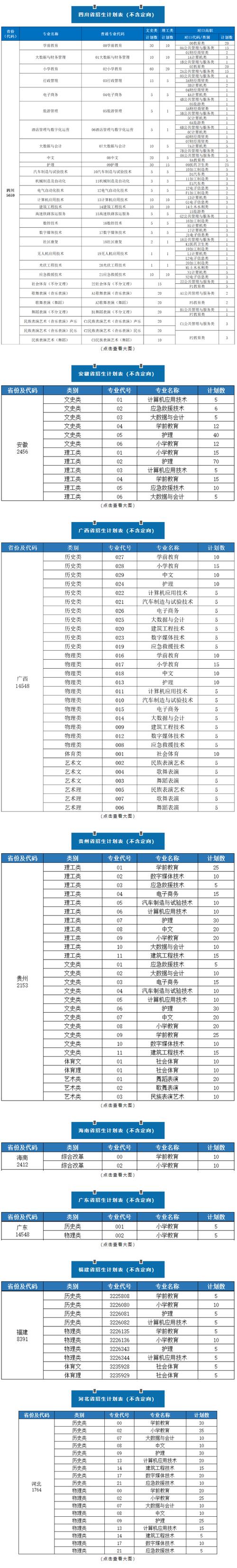 贵州水利水电职业技术学院2023年在福建各专业招生人数 学类资讯 贵州水利水电职业技术学院2023年在福建各专业招生人数 学类资讯