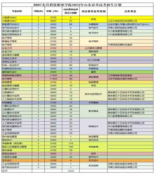 河北传媒学院2023年在山东各专业招生人数 学类资讯 河北传媒学院2023年在山东各专业招生人数 学类资讯