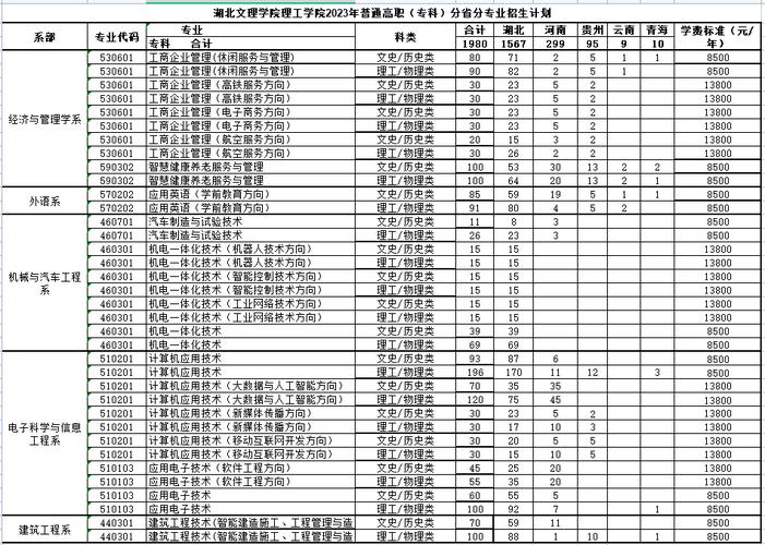 湖北理工学院2023年在山东各专业招生人数 学类资讯 湖北理工学院2023年在山东各专业招生人数 学类资讯