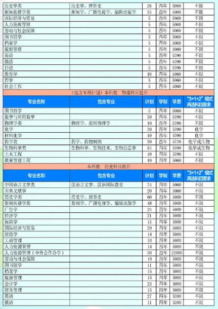 河北地质大学2023年在新疆各专业招生人数 学类资讯