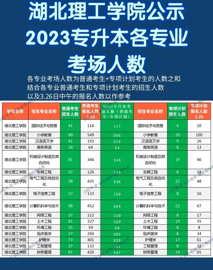 湖北文理学院理工学院2023年在甘肃各专业招生人数 学类资讯 湖北文理学院理工学院2023年在甘肃各专业招生人数 学类资讯