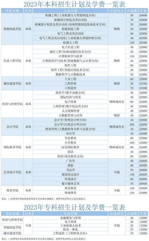 武昌工学院2023年在甘肃各专业招生人数 学类资讯 武昌工学院2023年在甘肃各专业招生人数 学类资讯