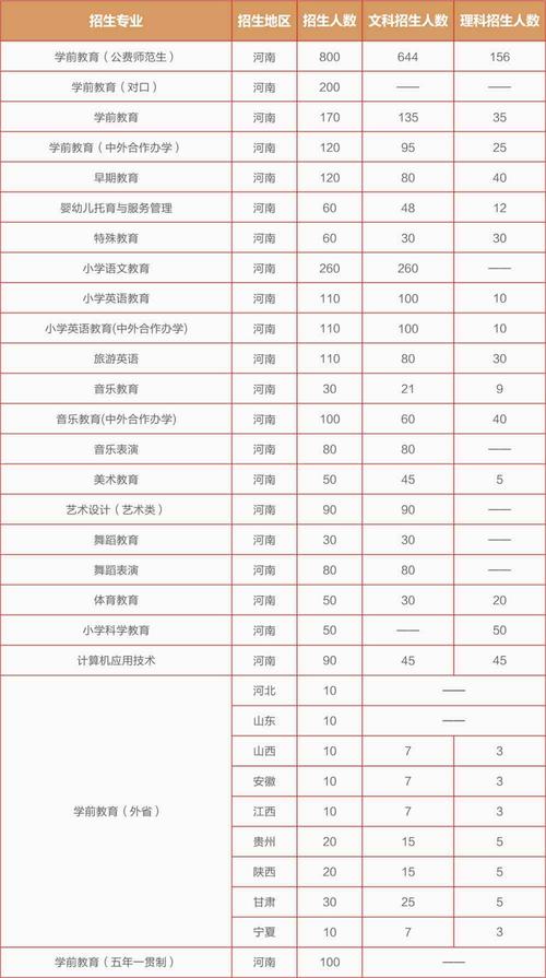 2024年郑州幼儿师范高等专科学校中外合作办学专业学费多少钱 学类资讯 2024年郑州幼儿师范高等专科学校中外合作办学专业学费多少钱 学类资讯