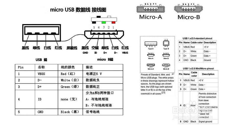 干货图文(充电针脚干货连接原理) 汽修知识 干货图文(充电针脚干货连接原理) 汽修知识