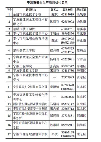 安全员培训费用多少 学类资讯 安全员培训费用多少 学类资讯