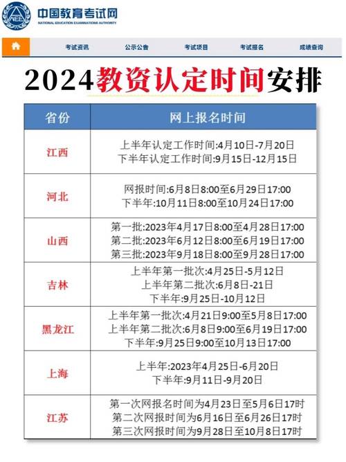 2024年教师资格证报名是几号到几号 学类资讯 2024年教师资格证报名是几号到几号 学类资讯