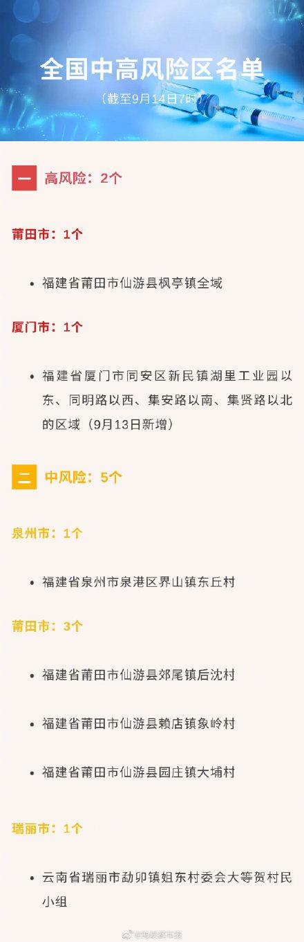 实时更新!9月14日全国高中风险区(文字版)(街道小区社区区域底商) 汽修知识 实时更新!9月14日全国高中风险区(文字版)(街道小区社区区域底商) 汽修知识