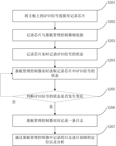 提高车辆故障处理效率,降低人工消耗成本(故障金融界所述车辆服务器) 汽修知识 提高车辆故障处理效率,降低人工消耗成本(故障金融界所述车辆服务器) 汽修知识