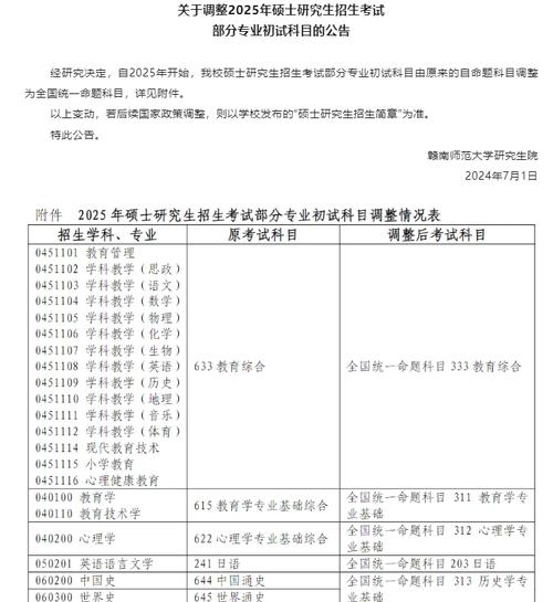 2025年考研必考的几门科目是什么 学类资讯 2025年考研必考的几门科目是什么 学类资讯