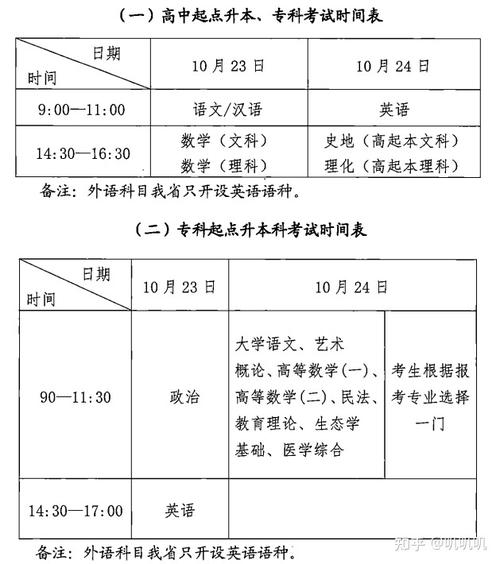 武汉成人高考一般网上报考在什么时候 学类资讯 武汉成人高考一般网上报考在什么时候 学类资讯